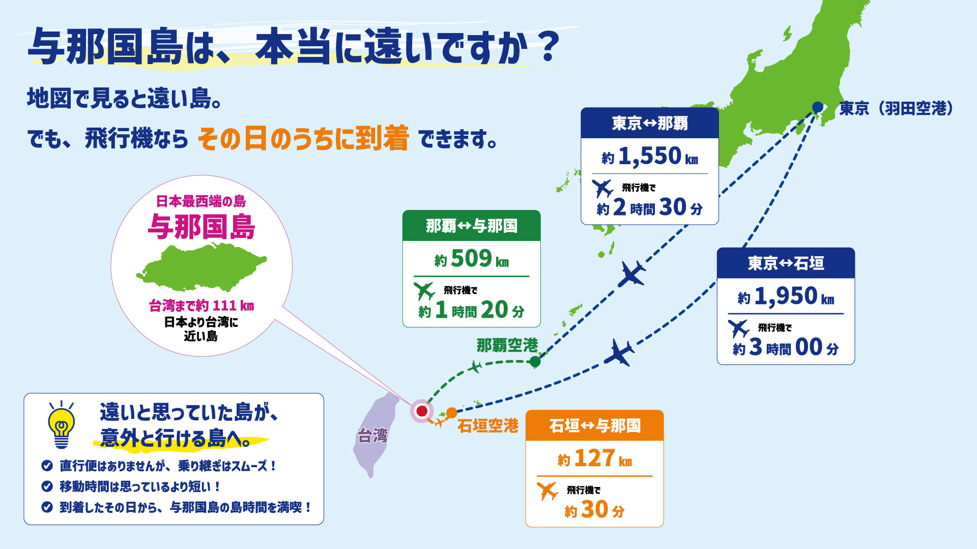 与那国島までの距離とアクセスを紹介する画像