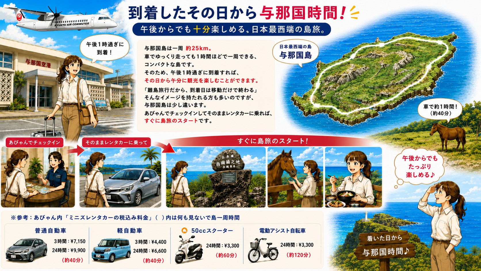 与那国島到着日から楽しめる島旅の紹介画像